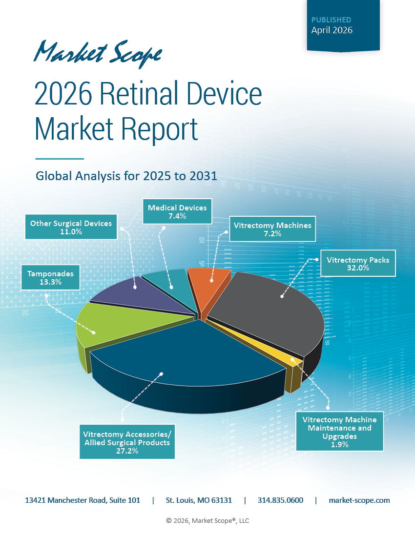 2026 Retinal Device Market Report: Global Analysis for 2025 to 2031, April, 2026